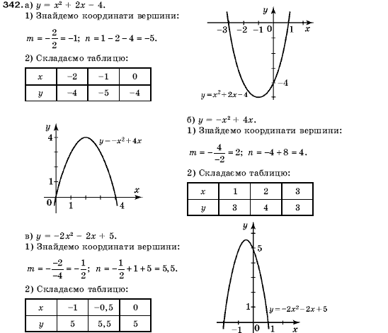 Алгебра 9 клас Кравчук В.Р., Янченко Г.М., Пiдручна М.В. Задание 342