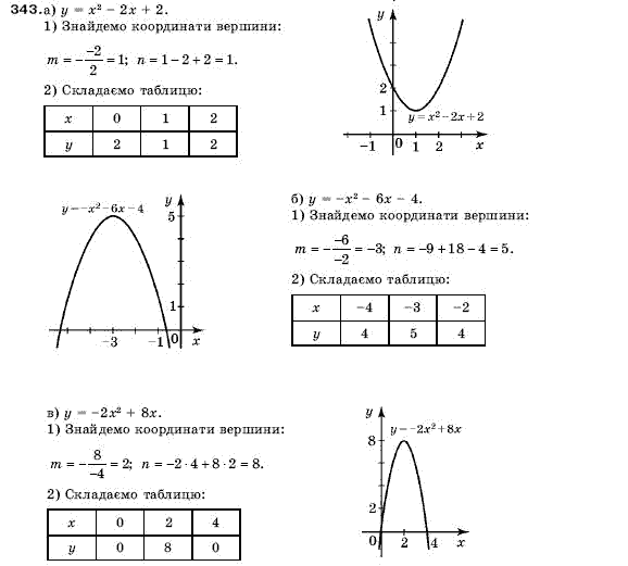 Алгебра 9 клас Кравчук В.Р., Янченко Г.М., Пiдручна М.В. Задание 343