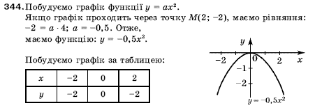 Алгебра 9 клас Кравчук В.Р., Янченко Г.М., Пiдручна М.В. Задание 344