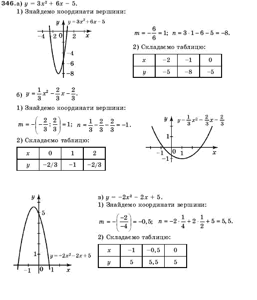 Алгебра 9 клас Кравчук В.Р., Янченко Г.М., Пiдручна М.В. Задание 346