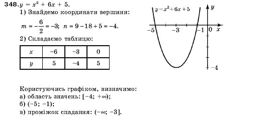Алгебра 9 клас Кравчук В.Р., Янченко Г.М., Пiдручна М.В. Задание 348