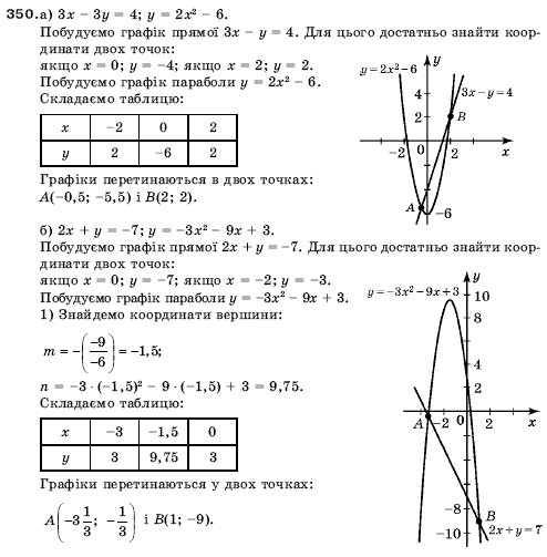 Алгебра 9 клас Кравчук В.Р., Янченко Г.М., Пiдручна М.В. Задание 350