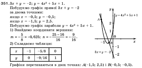Алгебра 9 клас Кравчук В.Р., Янченко Г.М., Пiдручна М.В. Задание 351