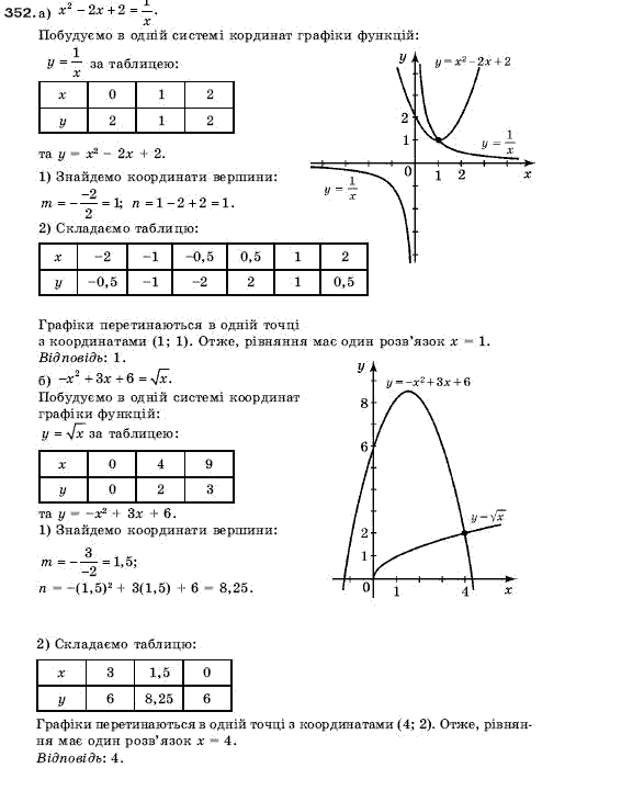Алгебра 9 клас Кравчук В.Р., Янченко Г.М., Пiдручна М.В. Задание 352