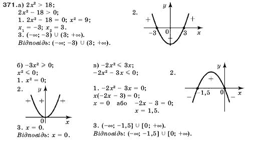 Алгебра 9 клас Кравчук В.Р., Янченко Г.М., Пiдручна М.В. Задание 371