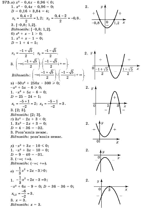Алгебра 9 клас Кравчук В.Р., Янченко Г.М., Пiдручна М.В. Задание 373