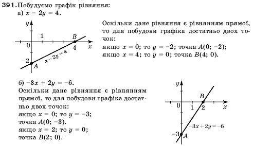 Алгебра 9 клас Кравчук В.Р., Янченко Г.М., Пiдручна М.В. Задание 391