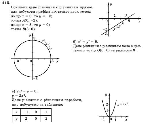 Алгебра 9 клас Кравчук В.Р., Янченко Г.М., Пiдручна М.В. Задание 415