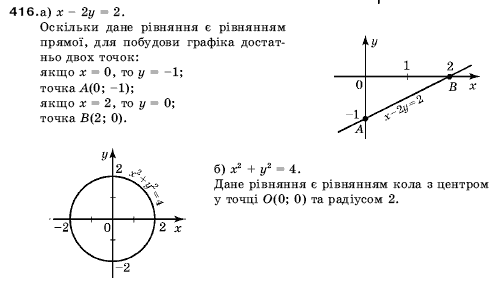 Алгебра 9 клас Кравчук В.Р., Янченко Г.М., Пiдручна М.В. Задание 416