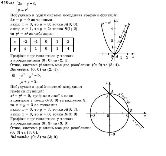 Алгебра 9 клас Кравчук В.Р., Янченко Г.М., Пiдручна М.В. Задание 418