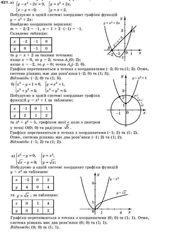 Алгебра 9 клас Кравчук В.Р., Янченко Г.М., Пiдручна М.В. Задание 421