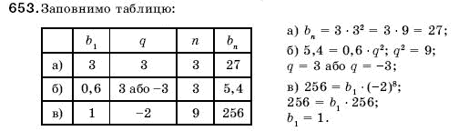 Алгебра 9 клас Кравчук В.Р., Янченко Г.М., Пiдручна М.В. Задание 653