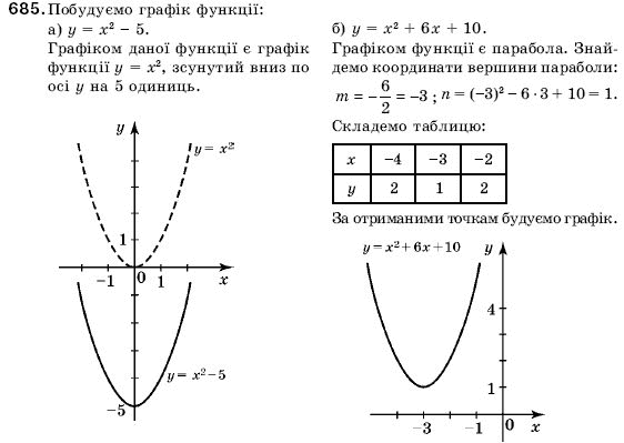Алгебра 9 клас Кравчук В.Р., Янченко Г.М., Пiдручна М.В. Задание 685