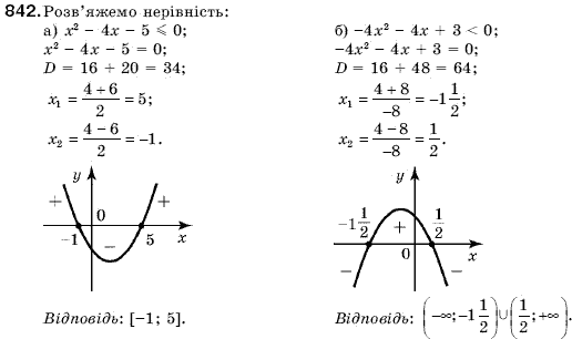 Алгебра 9 клас Кравчук В.Р., Янченко Г.М., Пiдручна М.В. Задание 842