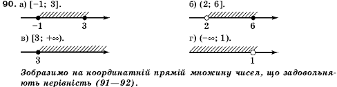 Алгебра 9 клас Кравчук В.Р., Янченко Г.М., Пiдручна М.В. Задание 90