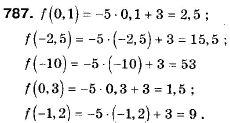 Алгебра 9 клас (12-річна програма) Бевз Г.П., Бевз В.Г. Задание 787