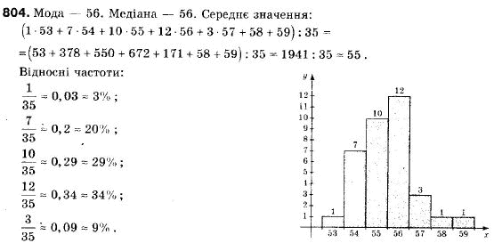 Алгебра 9 клас (12-річна програма) Бевз Г.П., Бевз В.Г. Задание 804