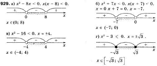 Алгебра 9 клас (12-річна програма) Бевз Г.П., Бевз В.Г. Задание 929