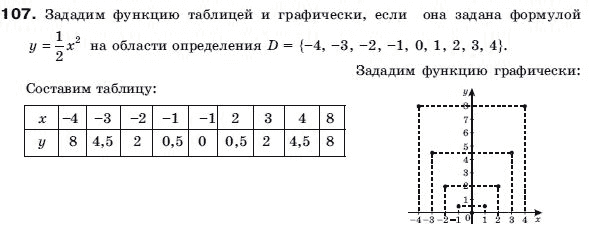 Алгебра 9 класс (для русских школ) Бевз Г.П. Задание 107