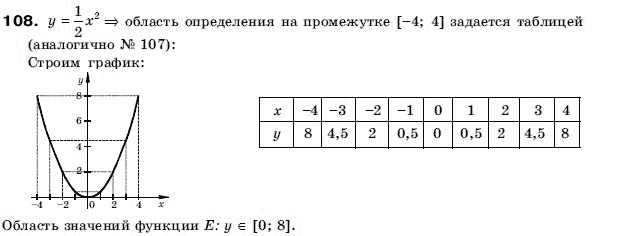 Алгебра 9 класс (для русских школ) Бевз Г.П. Задание 108