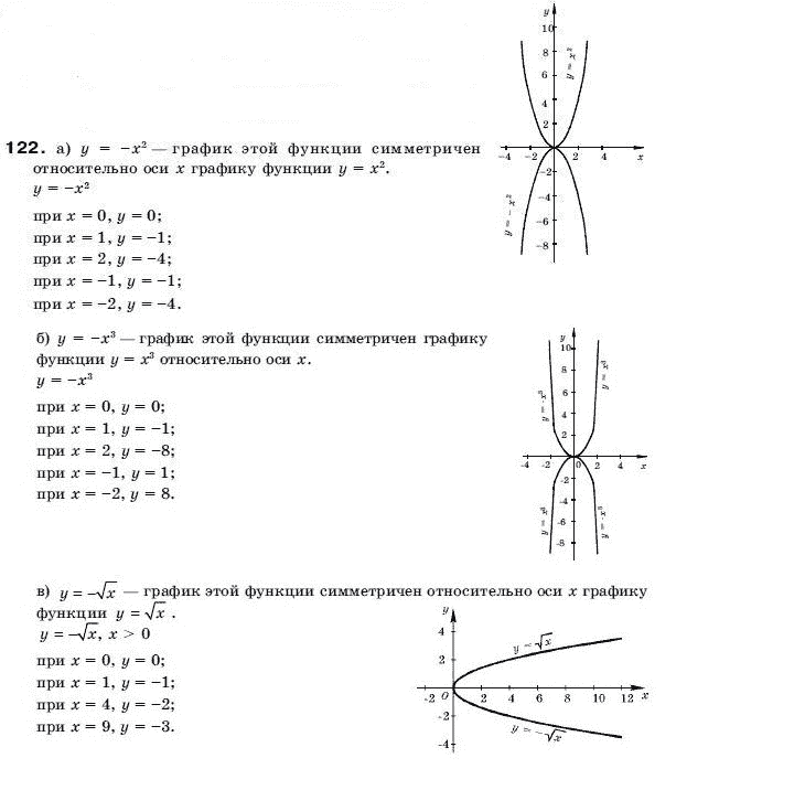 Алгебра 9 класс (для русских школ) Бевз Г.П. Задание 122