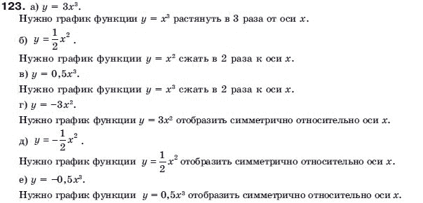 Алгебра 9 класс (для русских школ) Бевз Г.П. Задание 123