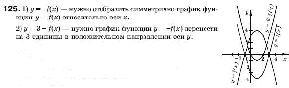 Алгебра 9 класс (для русских школ) Бевз Г.П. Задание 125