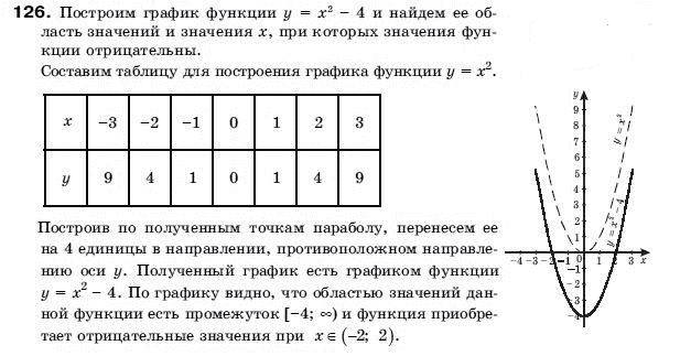 Алгебра 9 класс (для русских школ) Бевз Г.П. Задание 126
