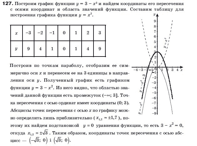 Алгебра 9 класс (для русских школ) Бевз Г.П. Задание 127