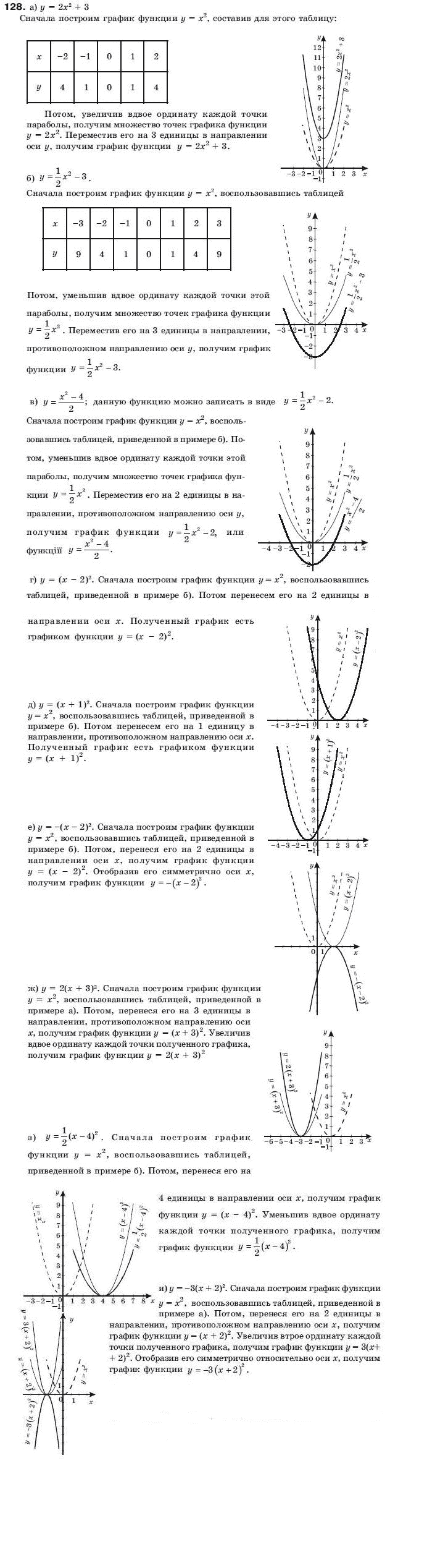 Алгебра 9 класс (для русских школ) Бевз Г.П. Задание 128