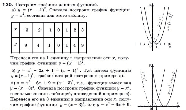 Алгебра 9 класс (для русских школ) Бевз Г.П. Задание 130