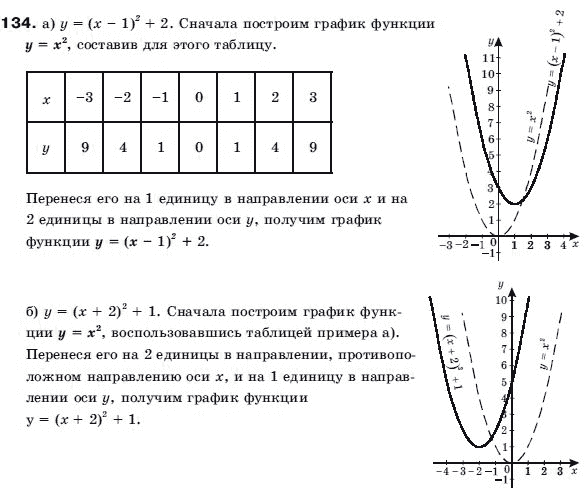 Алгебра 9 класс (для русских школ) Бевз Г.П. Задание 134