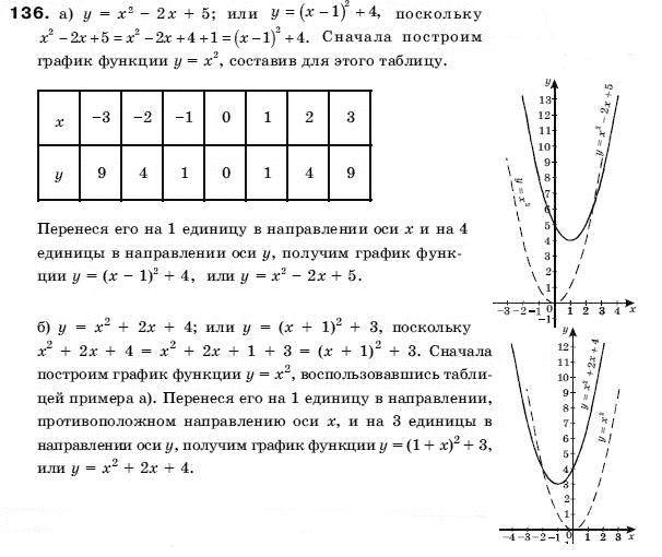 Алгебра 9 класс (для русских школ) Бевз Г.П. Задание 136