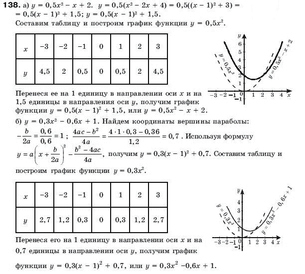 Алгебра 9 класс (для русских школ) Бевз Г.П. Задание 138