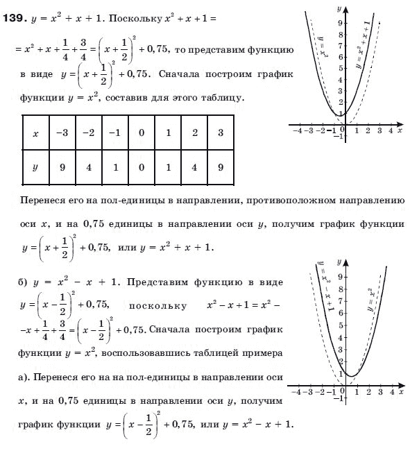 Алгебра 9 класс (для русских школ) Бевз Г.П. Задание 139