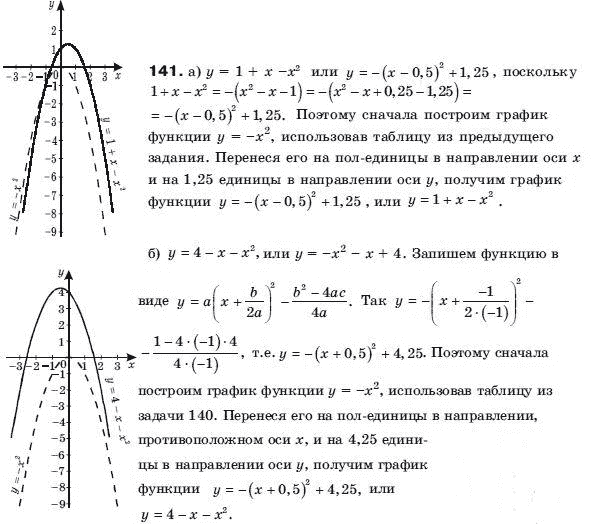 Алгебра 9 класс (для русских школ) Бевз Г.П. Задание 141