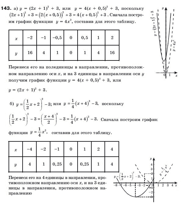 Алгебра 9 класс (для русских школ) Бевз Г.П. Задание 143