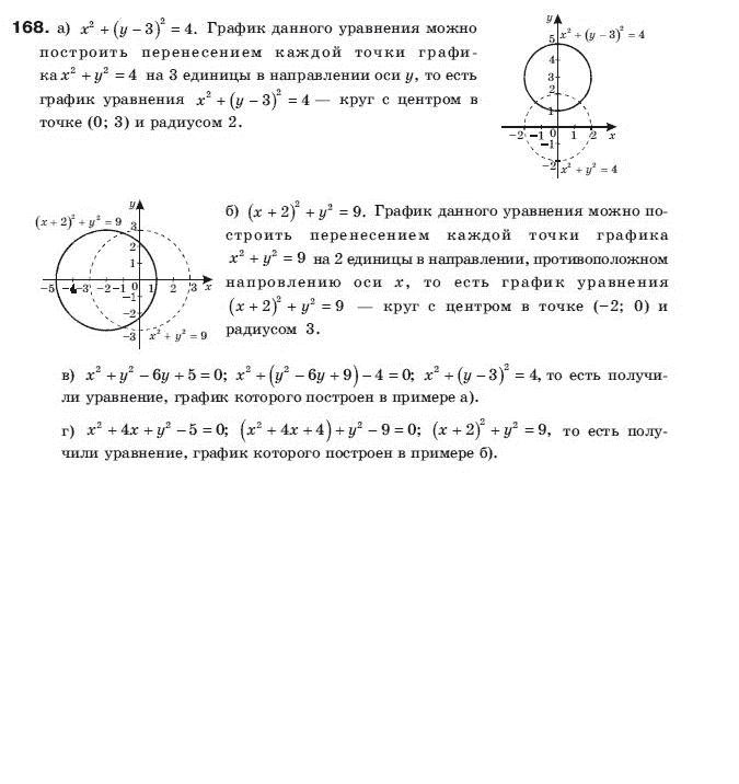 Алгебра 9 класс (для русских школ) Бевз Г.П. Задание 168