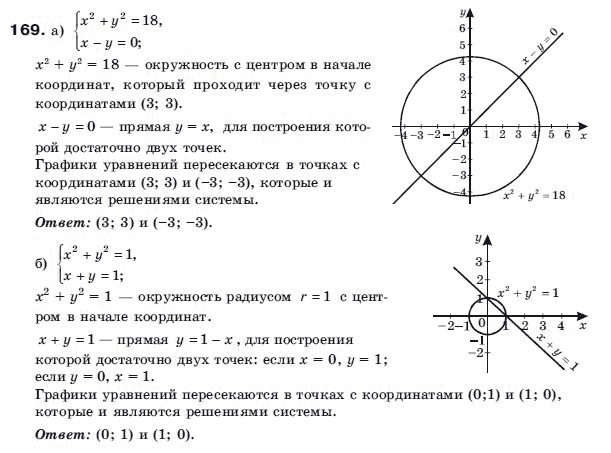 Алгебра 9 класс (для русских школ) Бевз Г.П. Задание 169