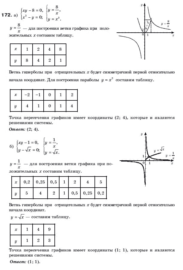 Алгебра 9 класс (для русских школ) Бевз Г.П. Задание 172