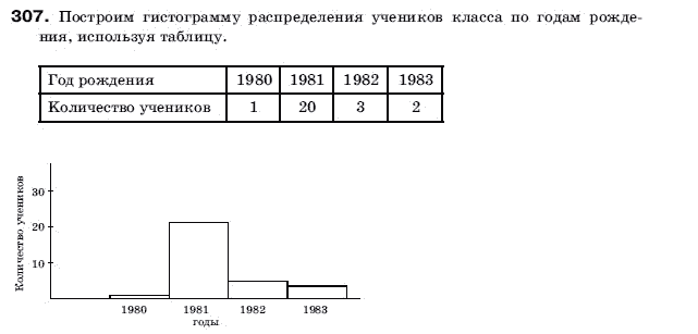 Алгебра 9 класс (для русских школ) Бевз Г.П. Задание 307