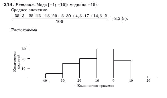 Алгебра 9 класс (для русских школ) Бевз Г.П. Задание 314