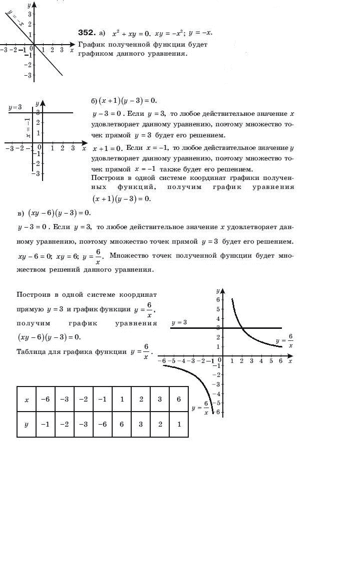 Алгебра 9 класс (для русских школ) Бевз Г.П. Задание 352