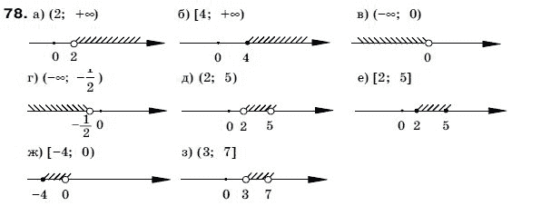 Алгебра 9 класс (для русских школ) Бевз Г.П. Задание 78