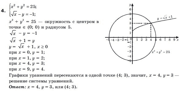 Алгебра 9 класс (для русских школ) Бевз Г.П. Вариант 4