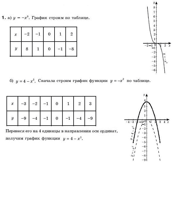 Алгебра 9 класс (для русских школ) Бевз Г.П. Вариант 1