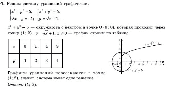 Алгебра 9 класс (для русских школ) Бевз Г.П. Вариант 4