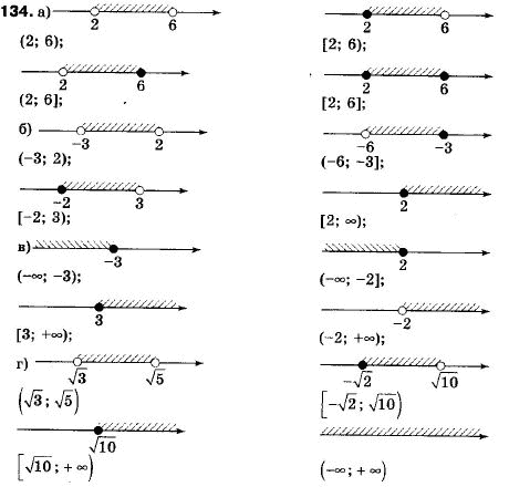Алгебра 9 класс (12-річна програма) Мальований Ю.I., Литвиненко Г.М., Возняк Г.М. Задание 134