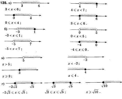 Алгебра 9 класс (12-річна програма) Мальований Ю.I., Литвиненко Г.М., Возняк Г.М. Задание 135