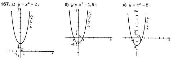 Алгебра 9 класс (12-річна програма) Мальований Ю.I., Литвиненко Г.М., Возняк Г.М. Задание 167
